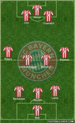 FC Bayern München Formation 2010