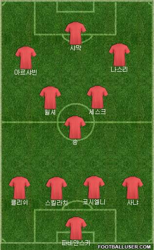 Football Manager Team Formation 2010