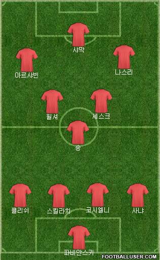 Football Manager Team football formation