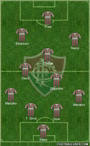 Fluminense FC 4-3-3 football formation