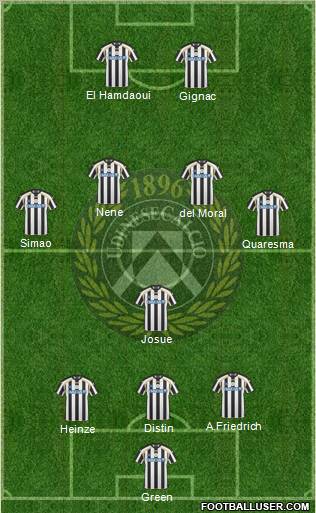 Udinese football formation