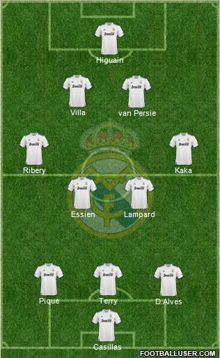 Real Madrid C.F. Formation 2010