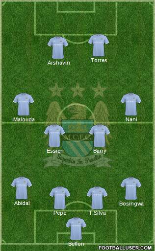 Manchester City Formation 2010