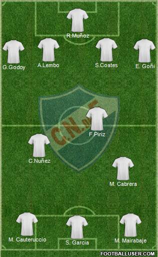 Club Nacional de Football 4-2-1-3 football formation