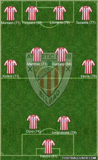 Athletic Club Formation 2010