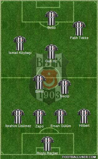 Besiktas JK Formation 2010