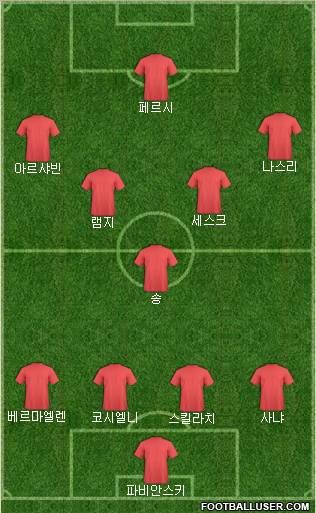 Football Manager Team Formation 2010