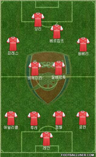 Arsenal Formation 2010