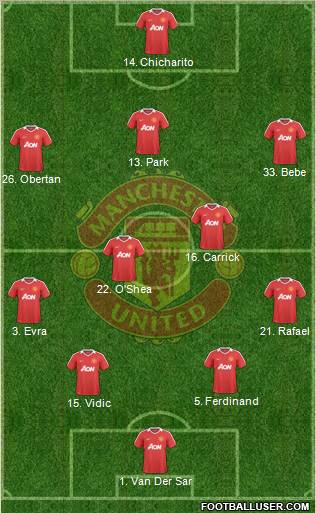 Manchester United Formation 2010