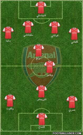 Arsenal Formation 2010