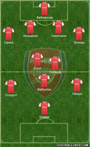 Arsenal Formation 2010