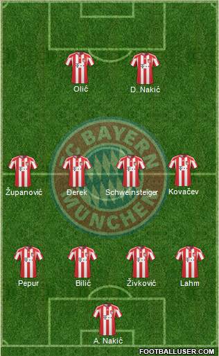FC Bayern München Formation 2010