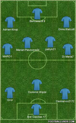 Football Manager Team Formation 2010