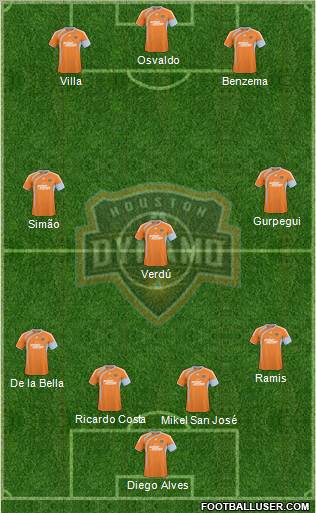 Houston Dynamo Formation 2010