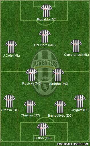 Juventus Formation 2010