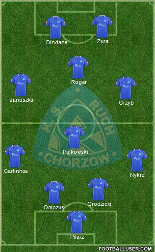 Ruch Chorzow Formation 2010