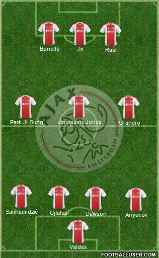 AFC Ajax Formation 2010