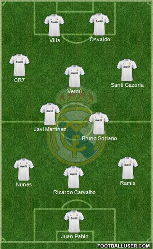 Real Madrid C.F. Formation 2010