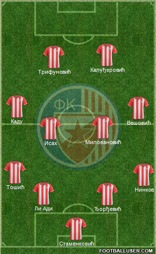 FC Red Star Belgrade 4-4-2 football formation