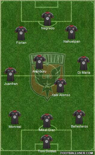 D.C. United Formation 2010