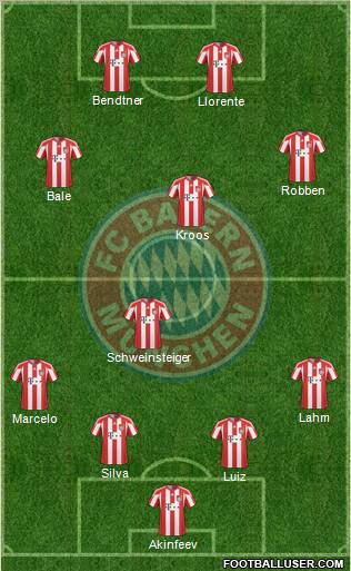 FC Bayern München Formation 2010