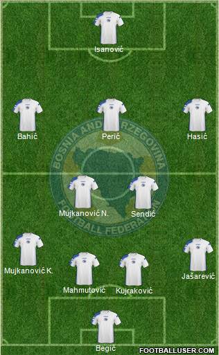 Bosnia and Herzegovina Formation 2010