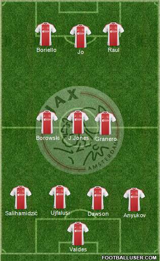 AFC Ajax Formation 2010