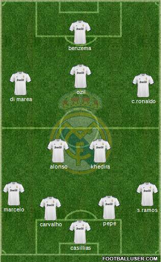 Real Madrid C.F. Formation 2010