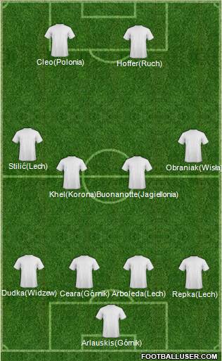 Dream Team Formation 2010