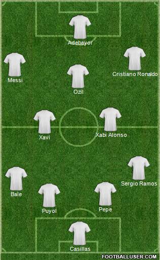 Dream Team Formation 2010