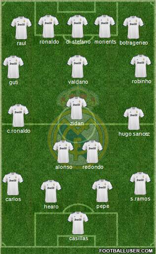 Real Madrid C.F. Formation 2010