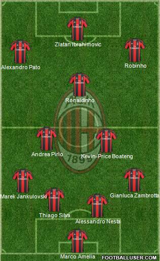 A.C. Milan Formation 2010
