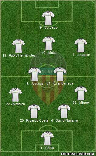 Valencia C.F., S.A.D. Formation 2010