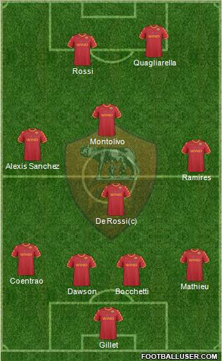 AS Roma Formation 2010