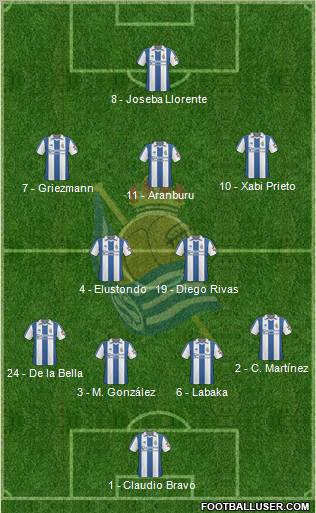 Real Sociedad S.A.D. 5-4-1 football formation