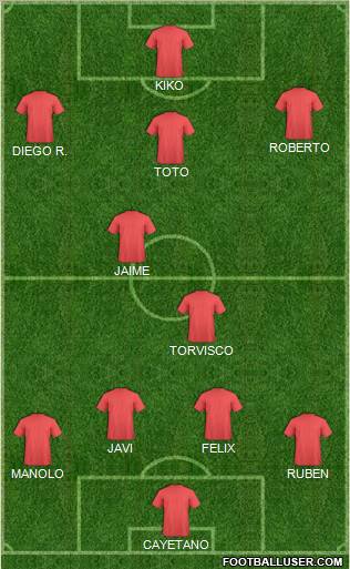 Dream Team Formation 2010