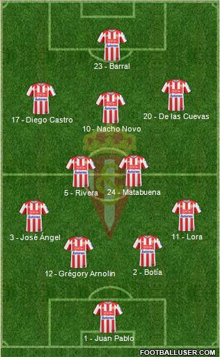 Real Sporting S.A.D. Formation 2010
