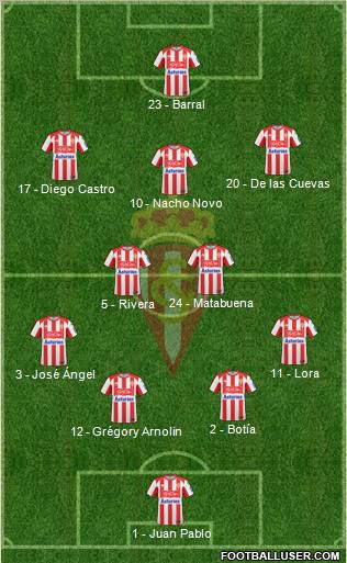 Real Sporting S.A.D. football formation