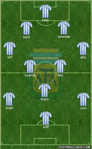 Argentina Formation 2010