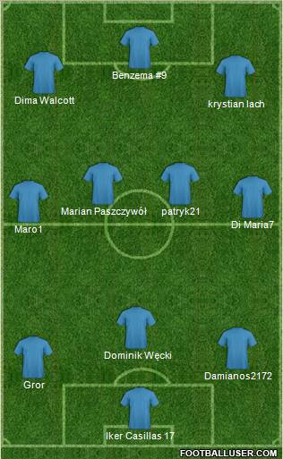 Football Manager Team football formation