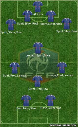 France Formation 2010
