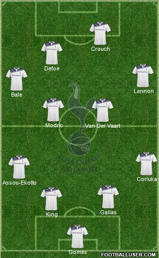 Tottenham Hotspur Formation 2010