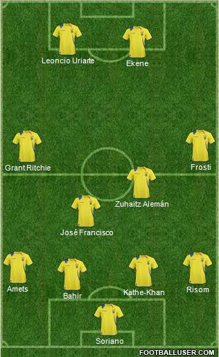 Ecuador football formation