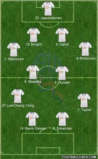 Bolton Wanderers Formation 2010