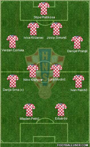 Croatia football formation