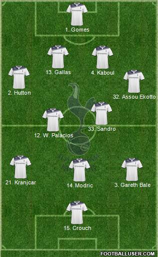 Tottenham Hotspur Formation 2010