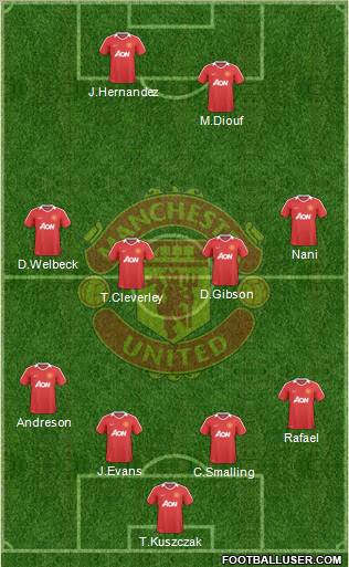 Manchester United Formation 2010
