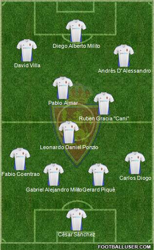 R. Zaragoza S.A.D. 4-3-3 football formation