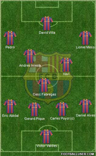 F.C. Barcelona Formation 2010