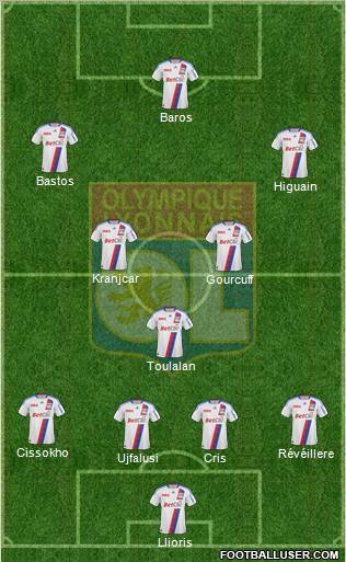 Olympique Lyonnais Formation 2010